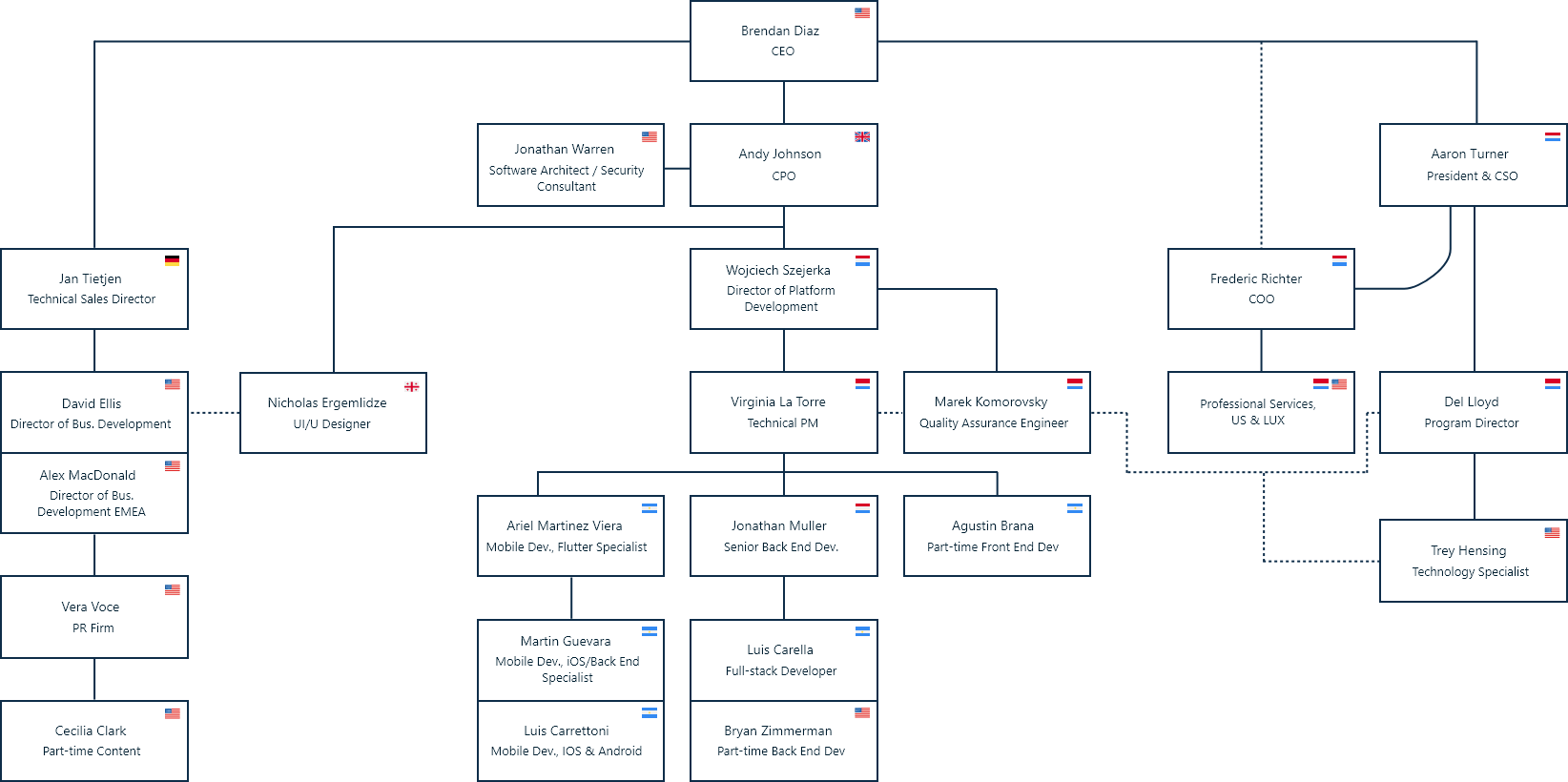 Structure of the Dedoplistskaro Biosphere Reserve